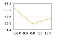 Impact of return on liquidity tomorrow