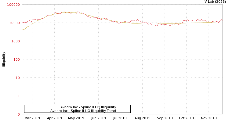 graph of Avedro Inc ILLIQ-SMEM