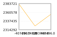 Impact of return on liquidity tomorrow