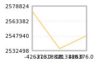 Impact of return on liquidity tomorrow