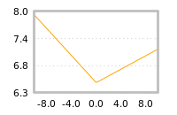 Impact of return on liquidity tomorrow