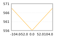 Impact of return on liquidity tomorrow