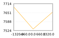 Impact of return on liquidity tomorrow
