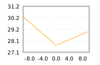 Impact of return on liquidity tomorrow