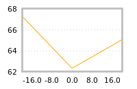Impact of return on liquidity tomorrow