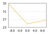 Impact of return on liquidity tomorrow