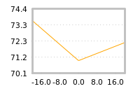 Impact of return on liquidity tomorrow