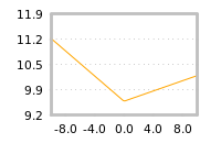 Impact of return on liquidity tomorrow