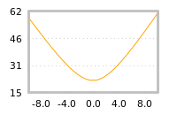 Impact of return on liquidity tomorrow