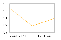 Impact of return on liquidity tomorrow