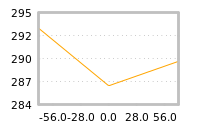 Impact of return on liquidity tomorrow
