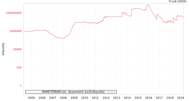 graph of MARETERRAM Ltd ILLIQ-AMEM