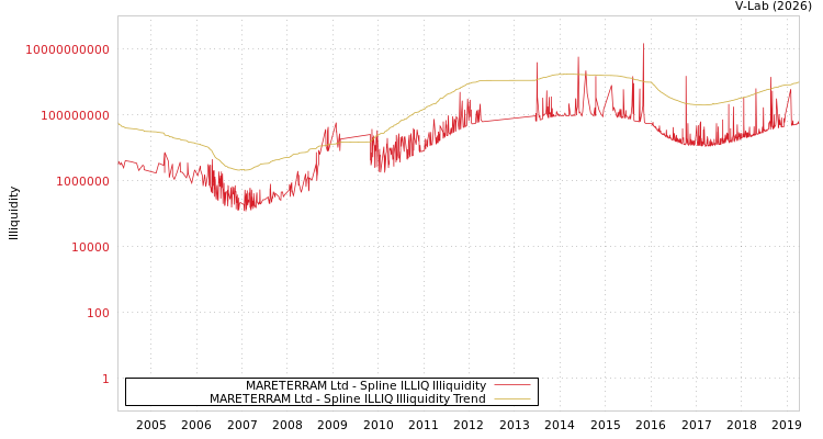 graph of MARETERRAM Ltd ILLIQ-SMEM