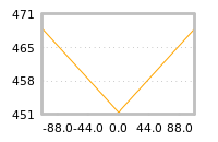 Impact of return on liquidity tomorrow