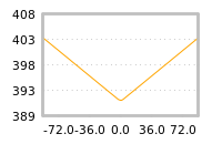 Impact of return on liquidity tomorrow