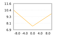 Impact of return on liquidity tomorrow