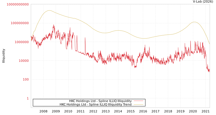 graph of HKC Holdings Ltd ILLIQ-SMEM