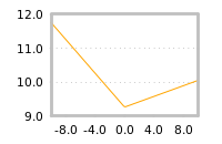 Impact of return on liquidity tomorrow