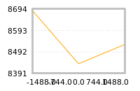 Impact of return on liquidity tomorrow