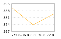 Impact of return on liquidity tomorrow