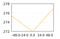 Impact of return on liquidity tomorrow