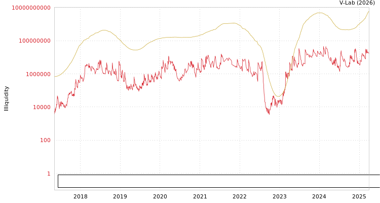 graph of Yangzhou Guangling District Taihe Rural Micro-finance Co Ltd ILLIQ-SMEM