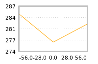Impact of return on liquidity tomorrow