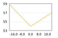 Impact of return on liquidity tomorrow