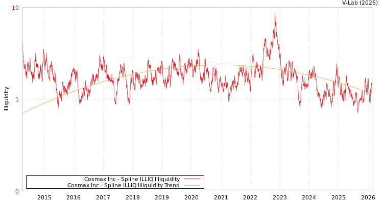 graph of Cosmax Inc ILLIQ-SMEM