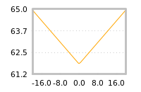 Impact of return on liquidity tomorrow