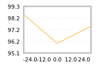 Impact of return on liquidity tomorrow