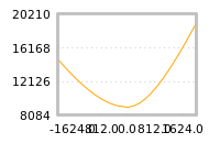 对下一个交易日流动性收益的影响