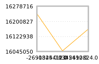 Impact of return on liquidity tomorrow