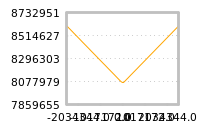 Impact of return on liquidity tomorrow