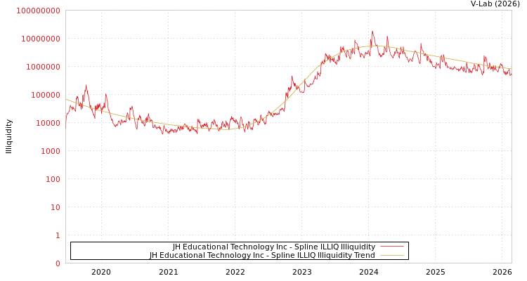 graph of JH Educational Technology Inc ILLIQ-SMEM