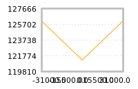 Impact of return on liquidity tomorrow