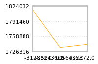 Impact of return on liquidity tomorrow