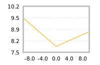 Impact of return on liquidity tomorrow
