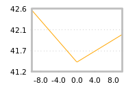 Impact of return on liquidity tomorrow