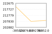 Impact of return on liquidity tomorrow