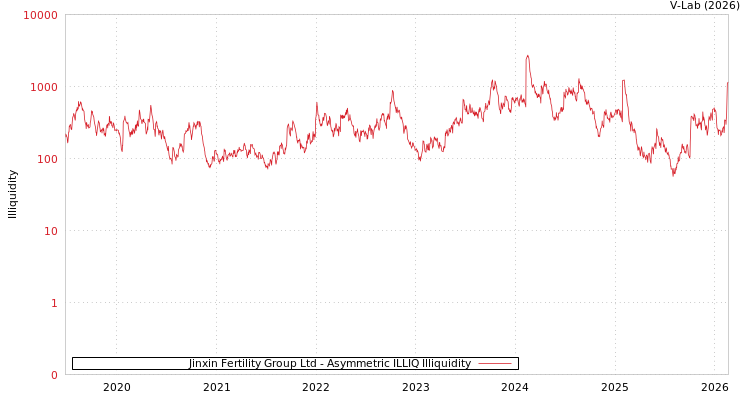 graph of Jinxin Fertility Group Ltd ILLIQ-AMEM