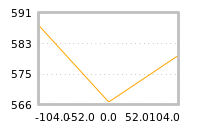 Impact of return on liquidity tomorrow
