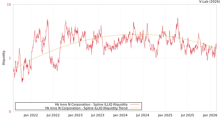 graph of Hk Inno N Corporation ILLIQ-SMEM