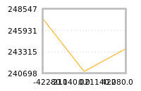 Impact of return on liquidity tomorrow