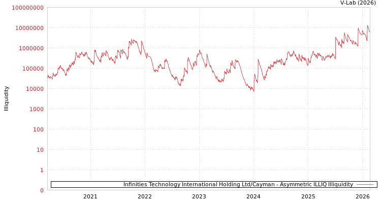 graph of Infinities Technology International Holding Ltd/Cayman ILLIQ-AMEM