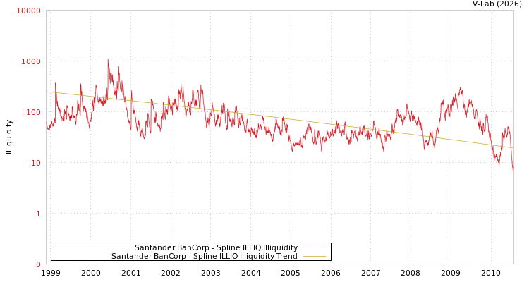 graph of Santander BanCorp ILLIQ-SMEM