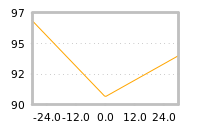 Impact of return on liquidity tomorrow