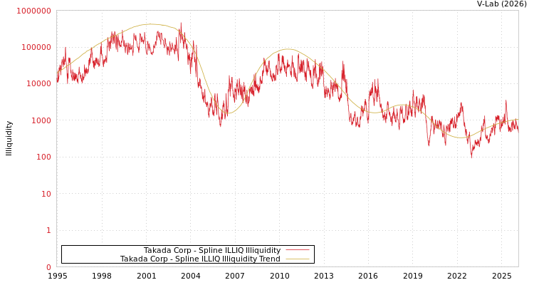 graph of Takada Corp ILLIQ-SMEM
