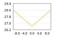 Impact of return on liquidity tomorrow