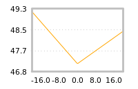 Impact of return on liquidity tomorrow